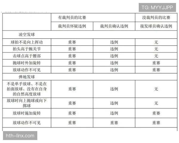 全面解析篮球比赛中发球规则的判定标准与违例情况